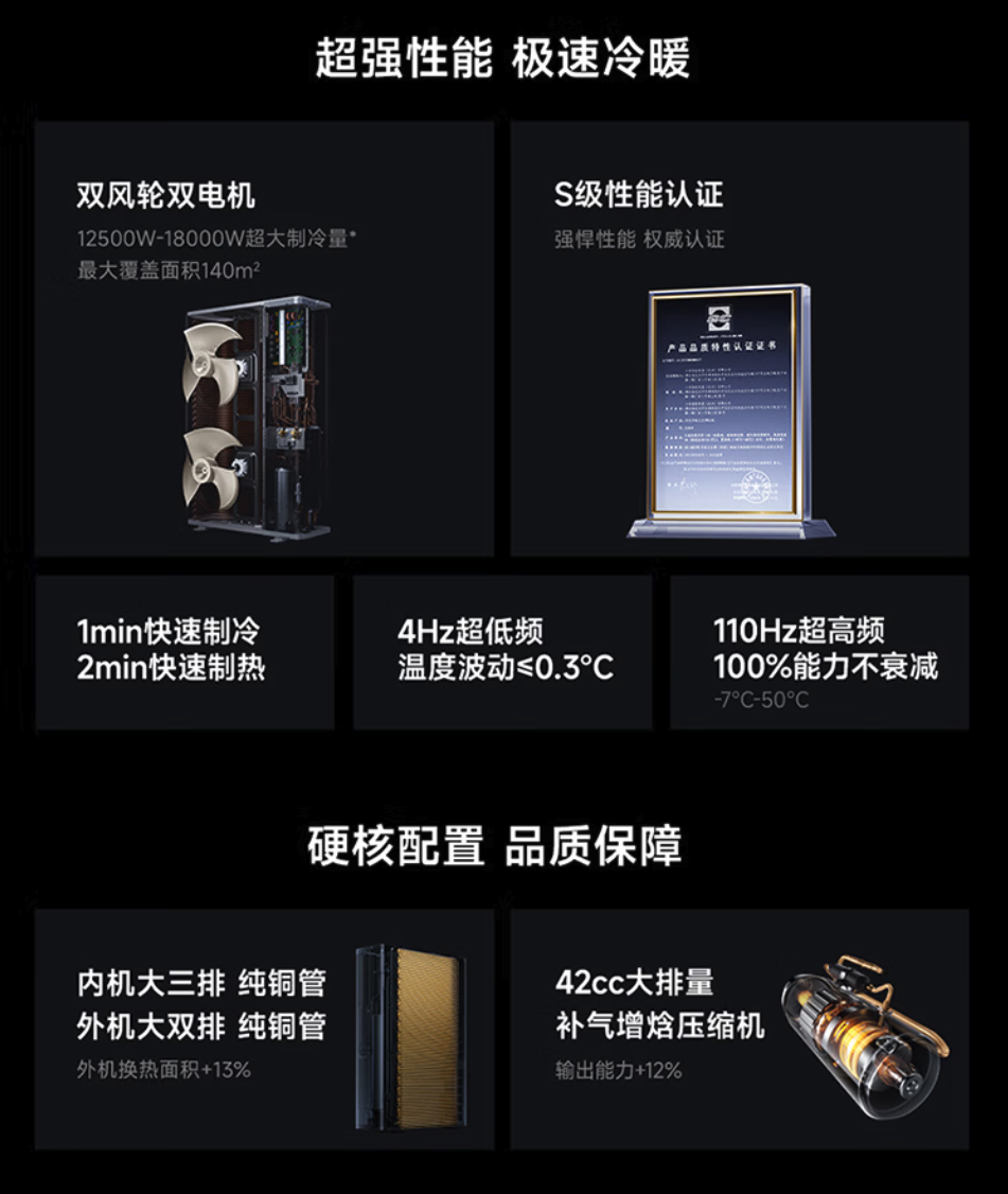 小米米家中央空调双风轮5匹一拖四上架 定价21499元,高效节能更智能